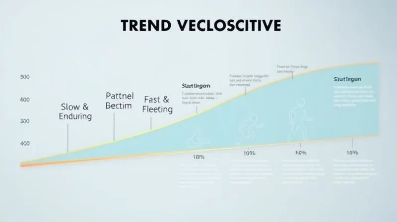 A photorealistic infographic showing a spectrum of trend velocities from 'Slow & Enduring' to 'Fast & Fleeting', with iconic activewear examples at different points along the spectrum. The graphic uses sleek lines and modern typography, cinematic lighting, sharp focus, 8K hyper-detailed, professional photography, depth of field, shot on a high-end DSLR.